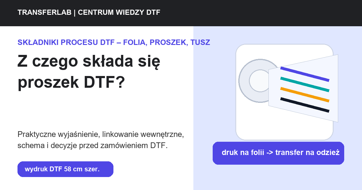 Grafika do artykuĹ‚u: Z czego składa się proszek DTF? Skład hot melt, TPU, PA i ziarno - przykĹ‚ad i schemat zastosowania druku DTF