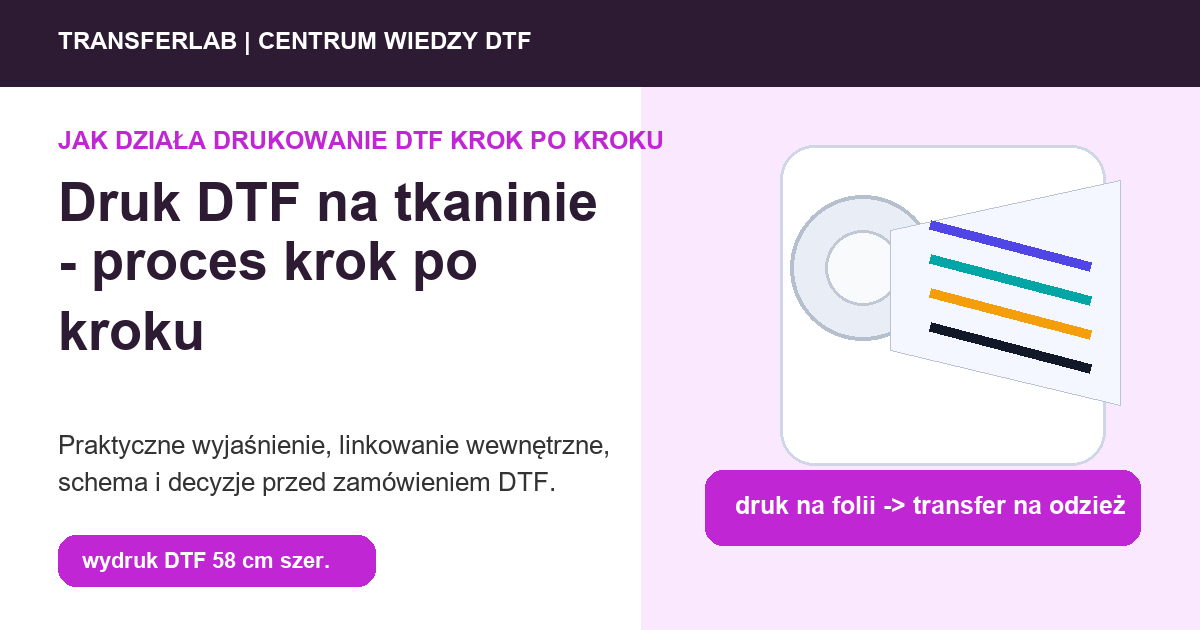 Grafika do artykuĹ‚u: Druk DTF na tkaninie: proces aplikacji i test materiału - przykĹ‚ad i schemat zastosowania druku DTF