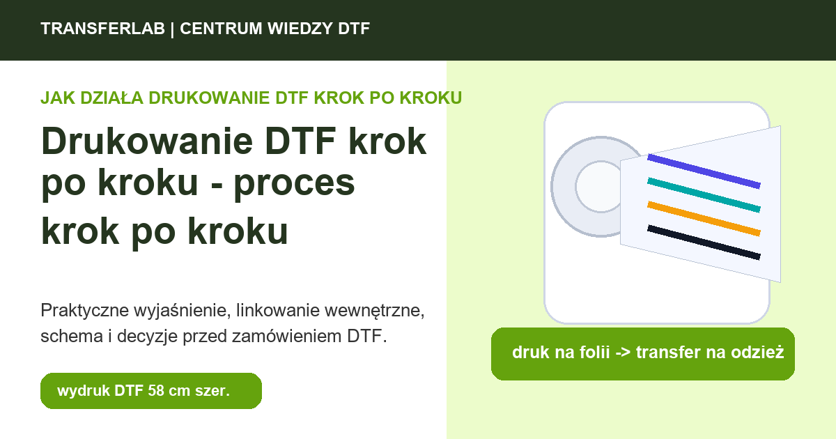 Grafika do artykuĹ‚u: Drukowanie DTF krok po kroku: praktyczna sekwencja pracy - przykĹ‚ad i schemat zastosowania druku DTF