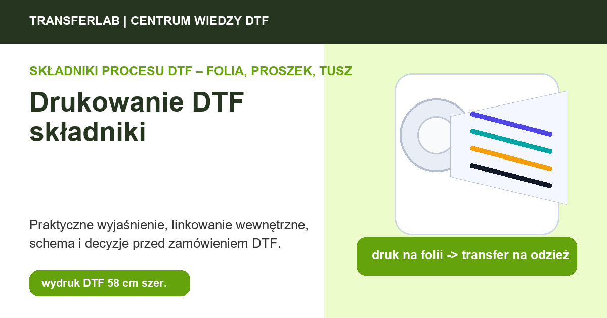 Grafika do artykuĹ‚u: Drukowanie DTF składniki: komponenty procesu i ich rola - przykĹ‚ad i schemat zastosowania druku DTF