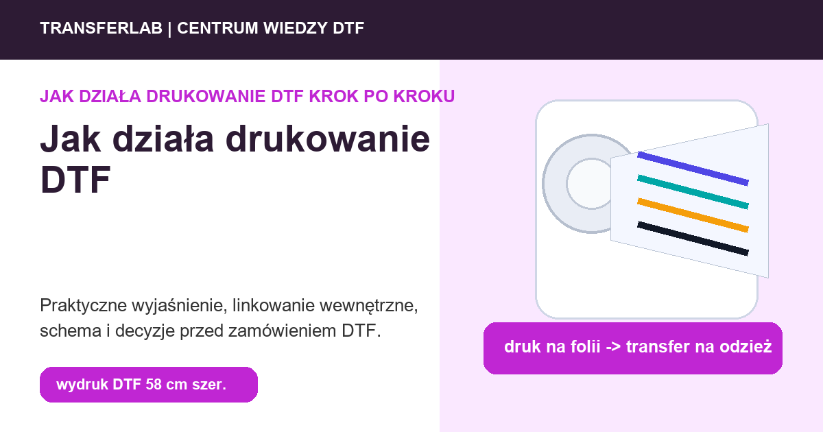 Grafika do artykuĹ‚u: Jak działa drukowanie DTF: proces produkcji transferu - przykĹ‚ad i schemat zastosowania druku DTF