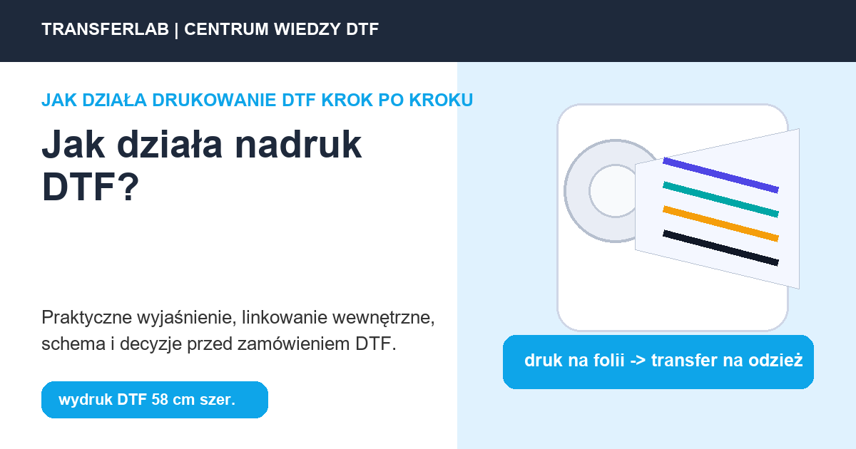 Grafika do artykuĹ‚u: Jak działa nadruk DTF? Warstwy transferu na odzieży - przykĹ‚ad i schemat zastosowania druku DTF