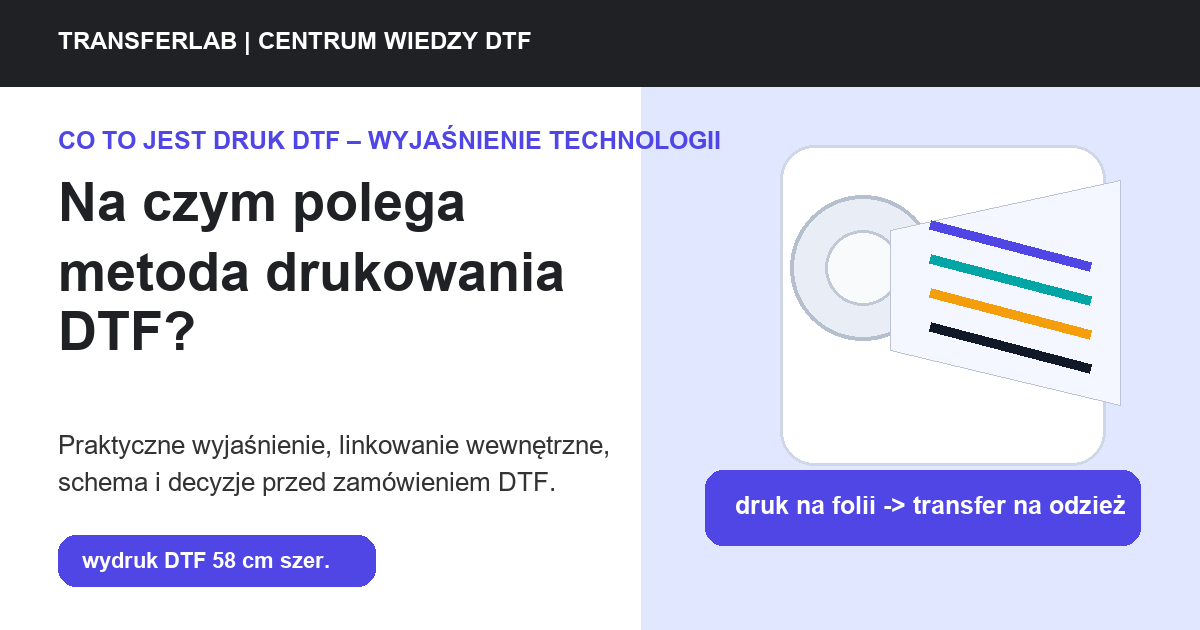 Schemat procesu metody drukowania DTF: plik, folia PET, biały tusz, proszek, prasa i kontrola jakości
