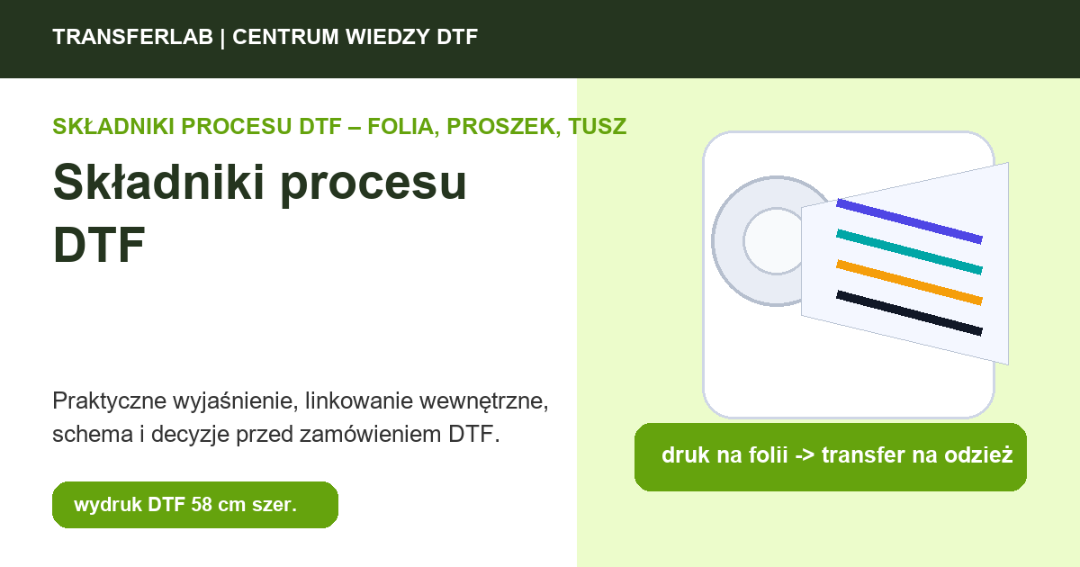 Grafika do artykuĹ‚u: Składniki procesu DTF: folia, tusz, proszek, RIP i prasa jako jeden system - przykĹ‚ad i schemat zastosowania druku DTF