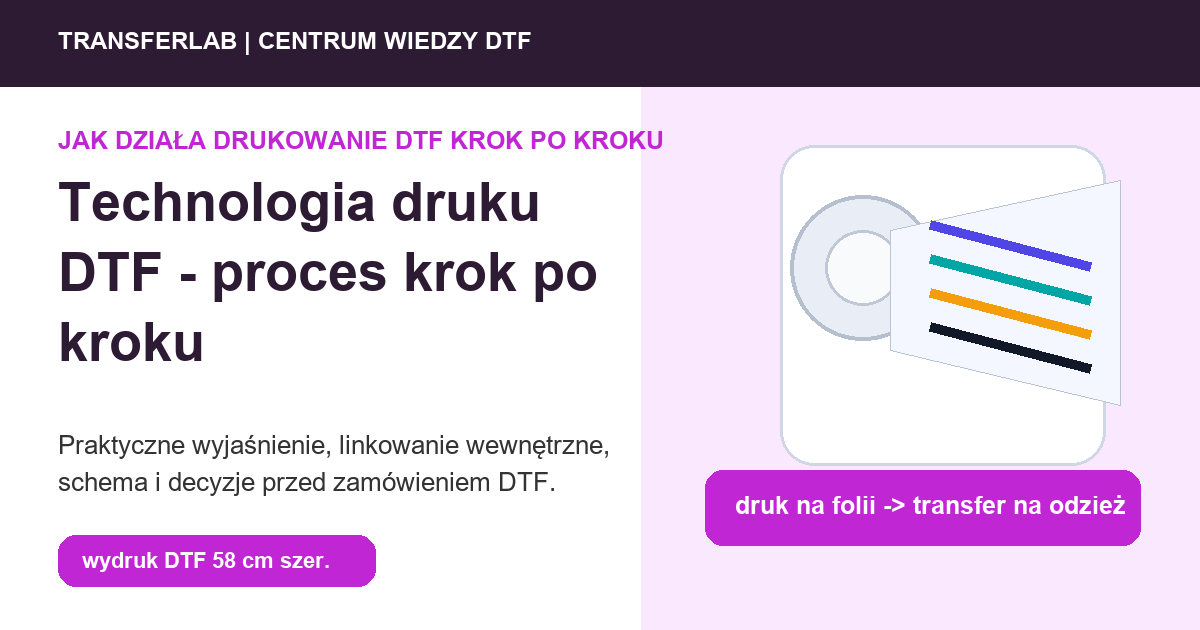Grafika do artykuĹ‚u: Technologia druku DTF: jak działa od folii do prasy - przykĹ‚ad i schemat zastosowania druku DTF