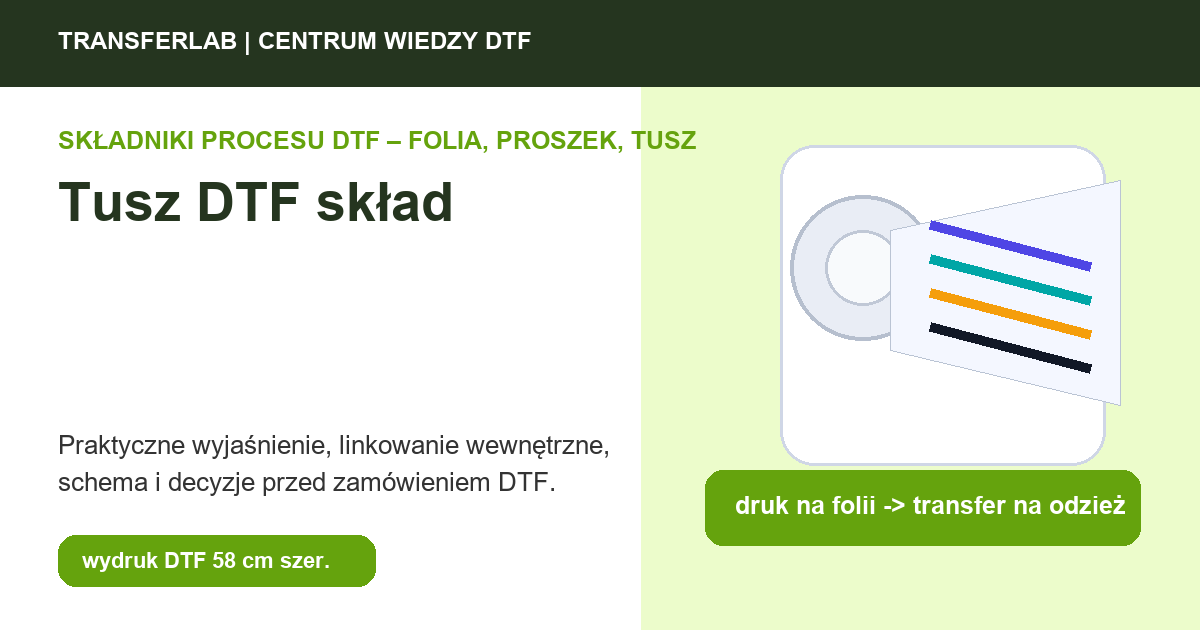 Grafika do artykuĹ‚u: Tusz DTF skład: CMYK, biały pigment, lepkość i kompatybilność z głowicą - przykĹ‚ad i schemat zastosowania druku DTF